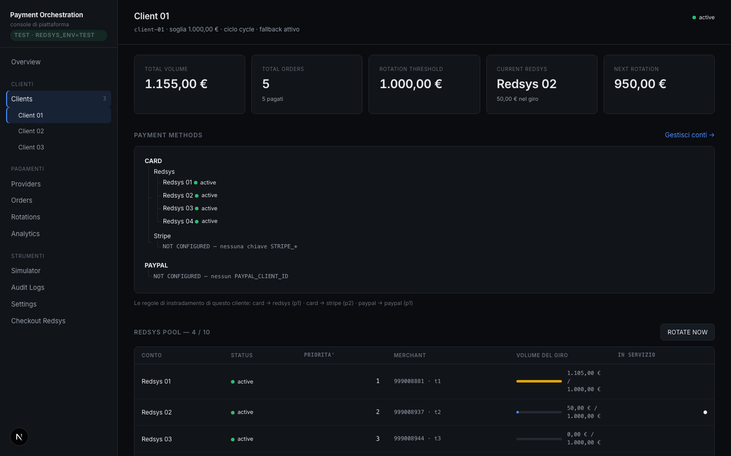 Dettaglio cliente: metodi di pagamento, pool Redsys con le barre del volume, pulsante ROTATE NOW.